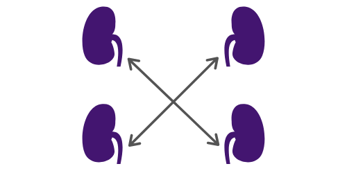 What if I’m not a match?